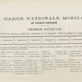 Mobilisation dans le premier bataillon des mobiles du Tarn-et-Garonne en 1870